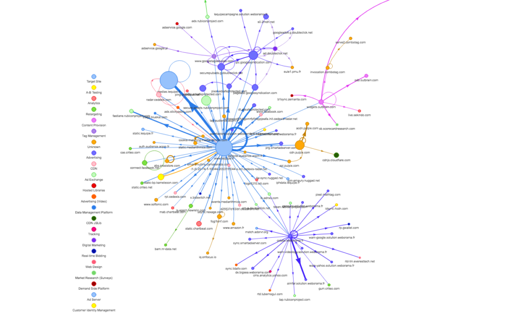 7 Free Tools For Analysing Your Website S Performance Fasterize   Mapping TP 1024x616 