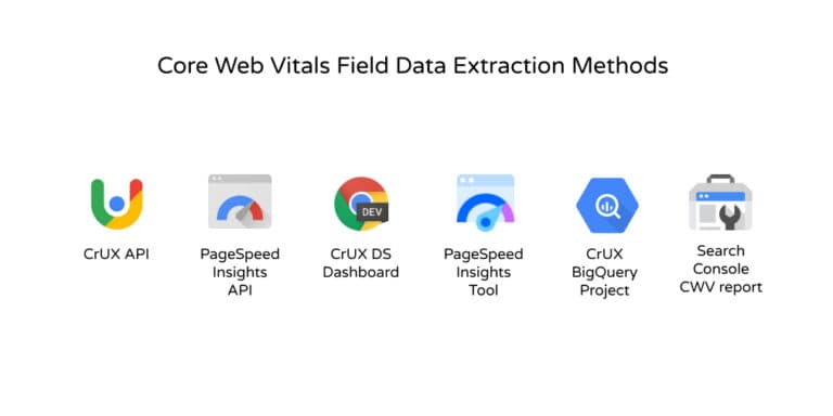 Méthodes d'extraction des données Field à partir de CrUX de Google