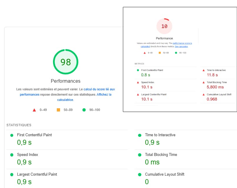 Rakuten - Performance web - Score PageSpeed Insights